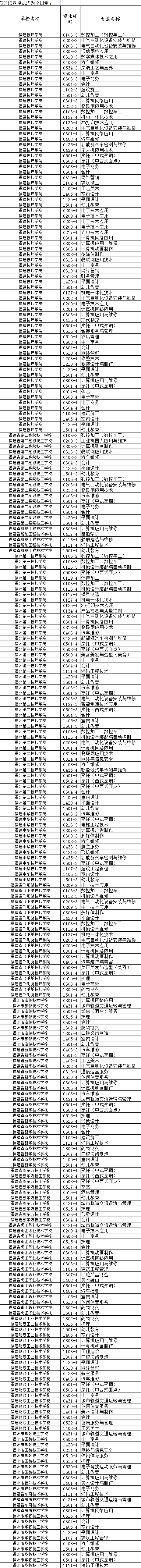 福建福州技师学校招生表专业有哪些？