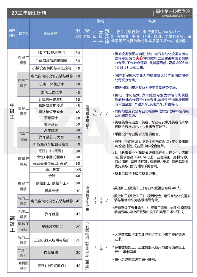 2022年福州第一技师学院招生计划