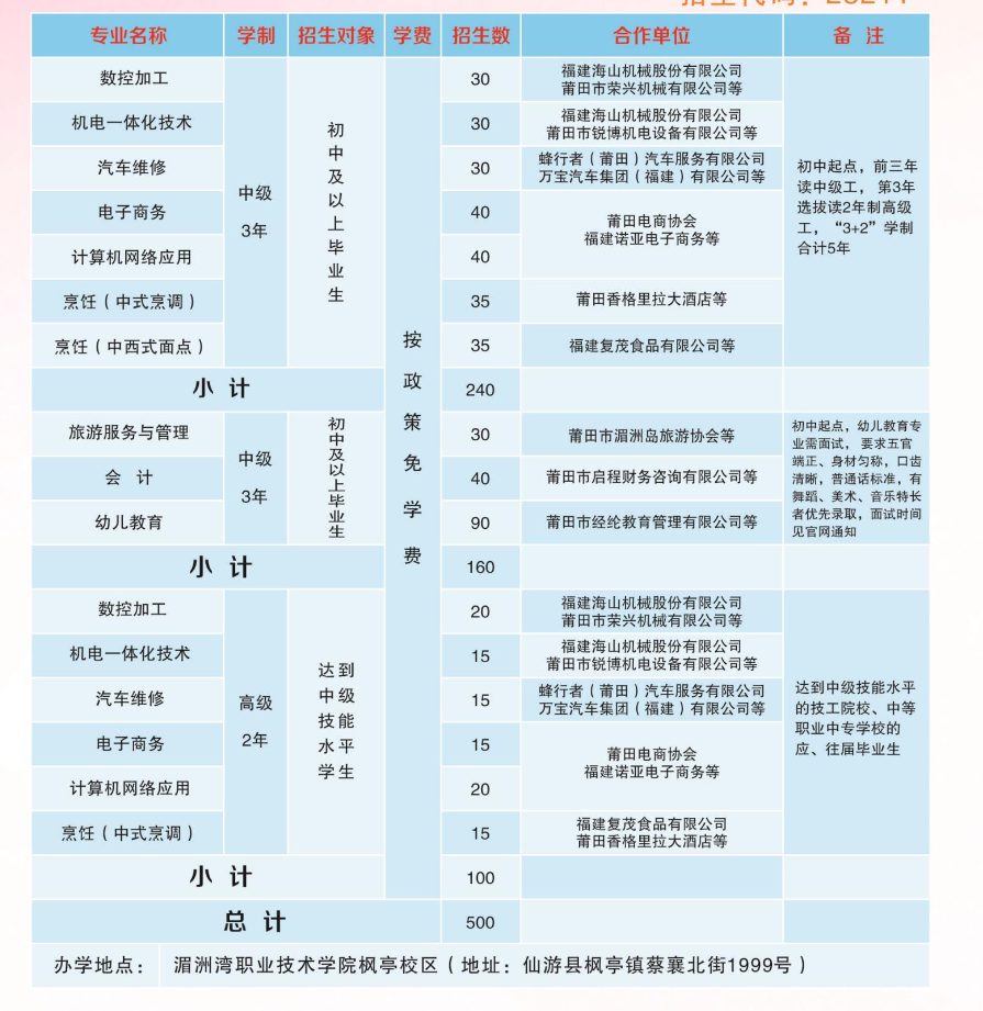 莆田市高级技工学校