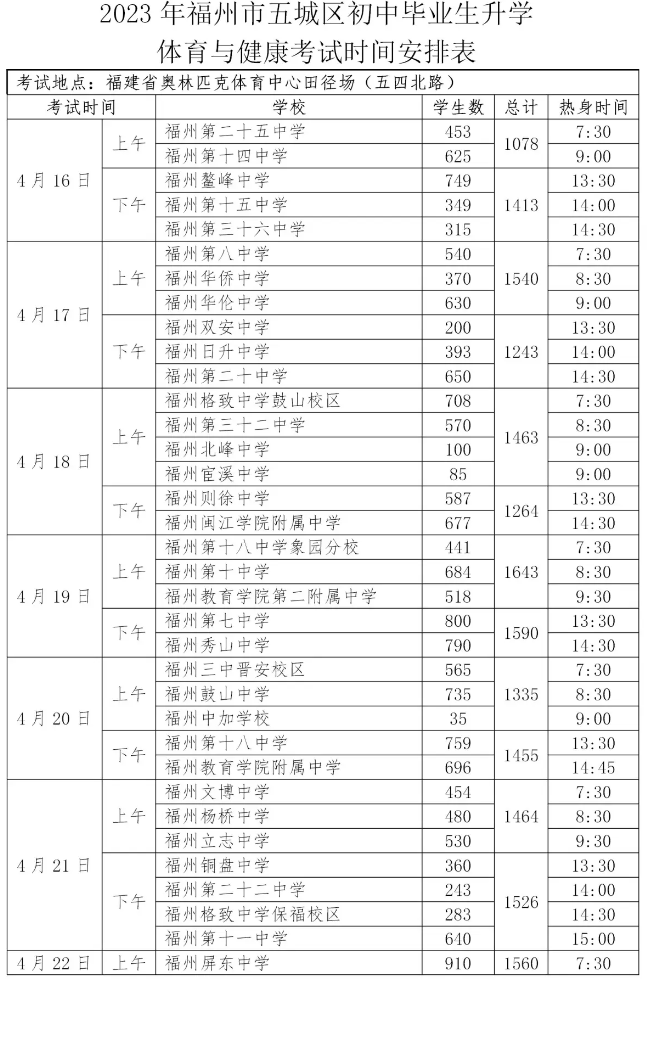 2023年福州市五城区初中毕业生升学体育与健康考试时间安排表