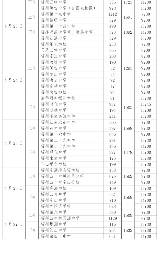 2023年福州市五城区初中毕业生升学体育与健康考试时间安排表