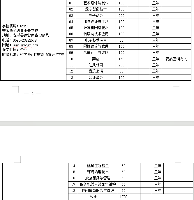 2023年安溪华侨职业中专学校招生计划