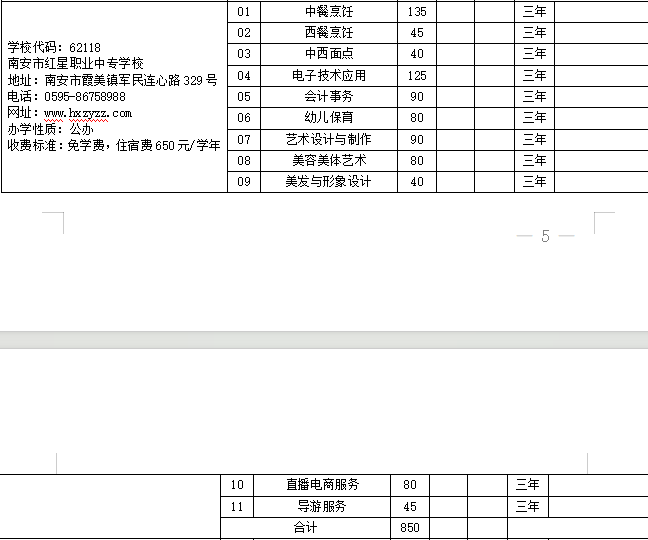 2023年南安市红星职业中专学校招生计划