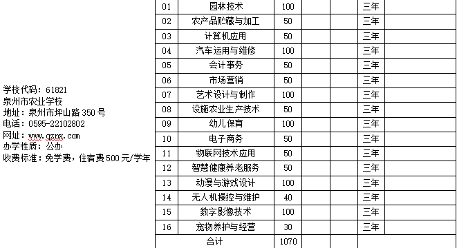 2023年泉州市农业学校招生计划