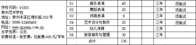 2023年泉州艺术学校招生计划