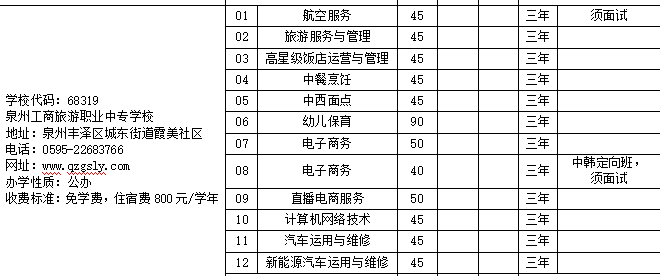 2023年泉州工商旅游职业中专学校招生计划