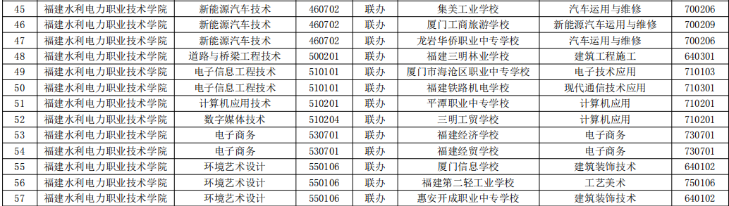 福建水利电力职业技术学院2.png