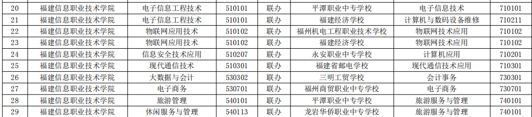 福建信息职业技术学院1.png