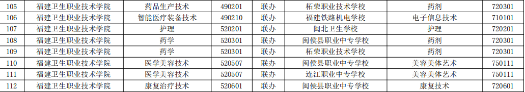 福建卫生职业技术学院.png