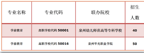 福建省泉州华侨职业中专学校2023年招生专业