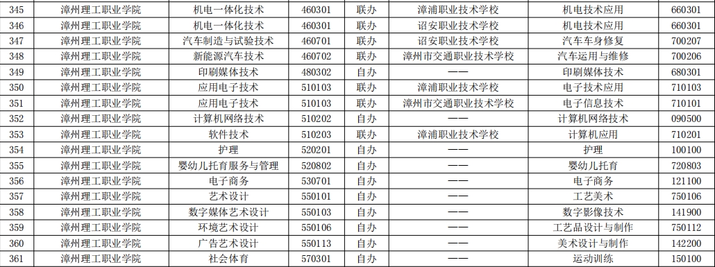 漳州理工职业学院.png