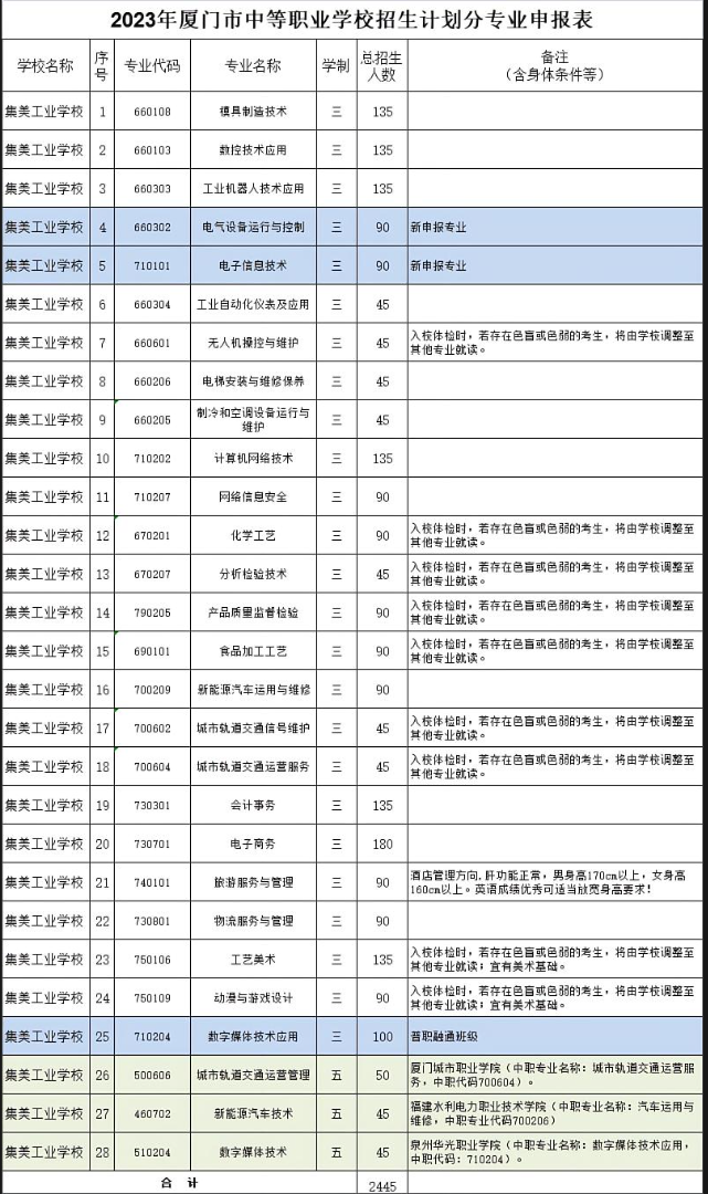 集美工业学校2023年中专招生专业计划