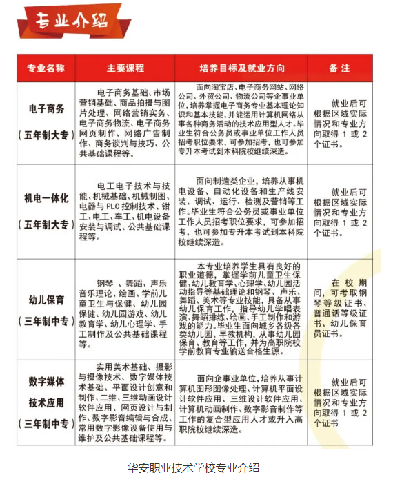 漳州华安职业技术学校中专招生专业介绍