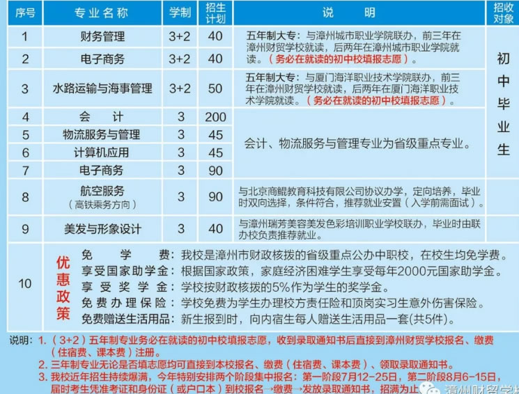 漳州财贸学校中专招生专业介绍