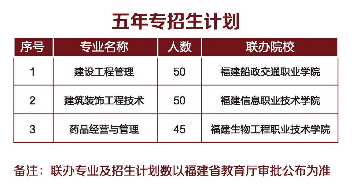 2023年福建建筑学院五年专招生人数