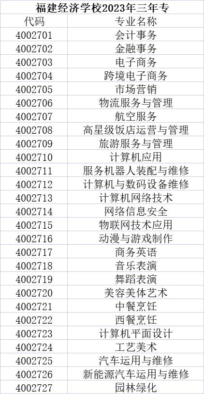 2023福建经济学校福州地区三年专