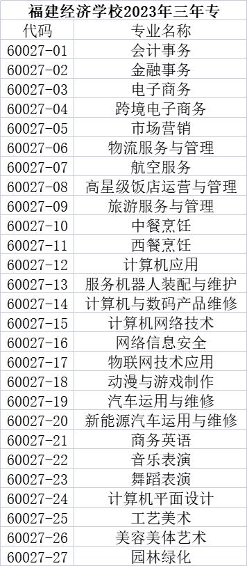 福州经济学校泉州地区2023年三年专