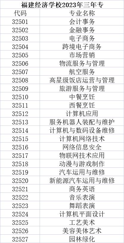 福建经济学校宁德2023年三年专