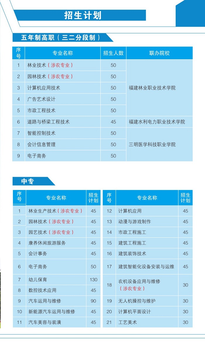 福建三明林业学校有什么专业？