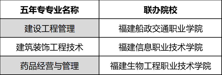 福建建筑学校招生简章