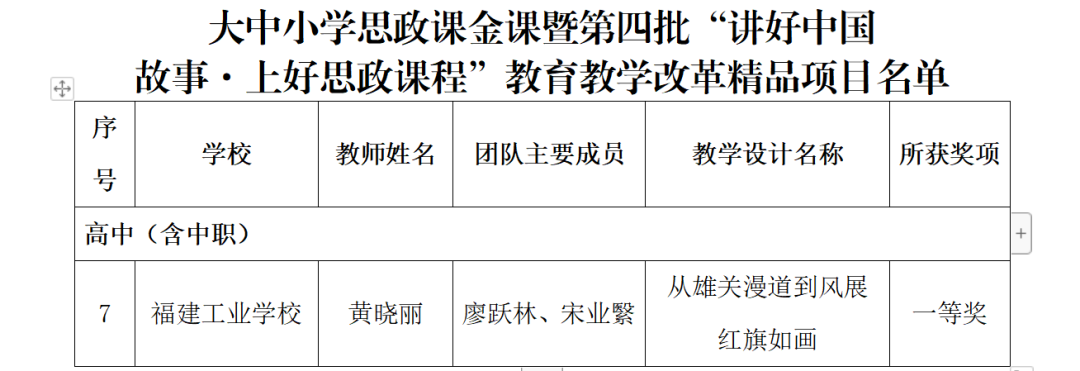 福建工业学校荣获省大中小学思政课金课遴选一等奖