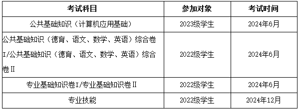 2024年福建中职学业水平考试重要提醒