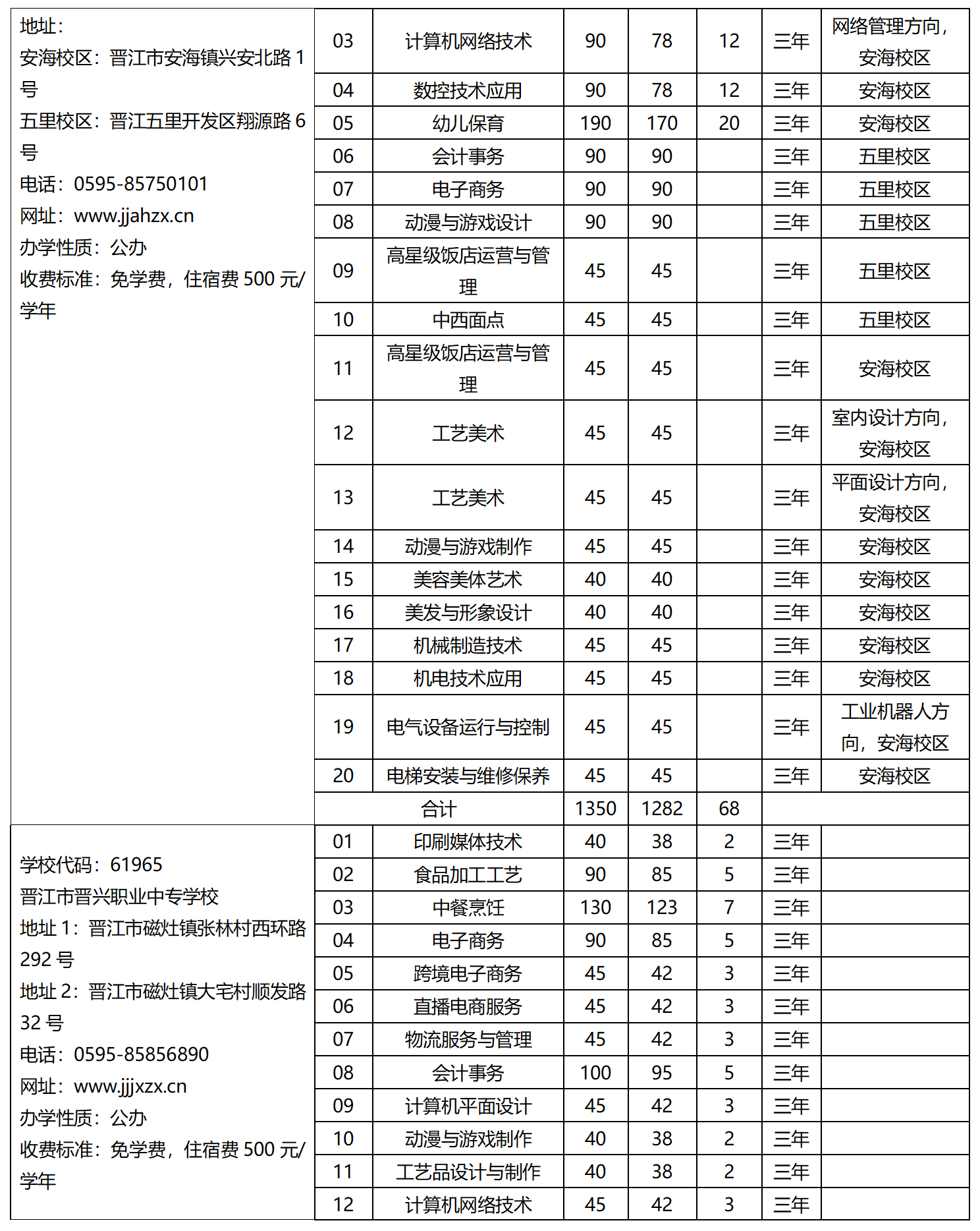 2023年泉州市中等职业学校（三年制）招生计划