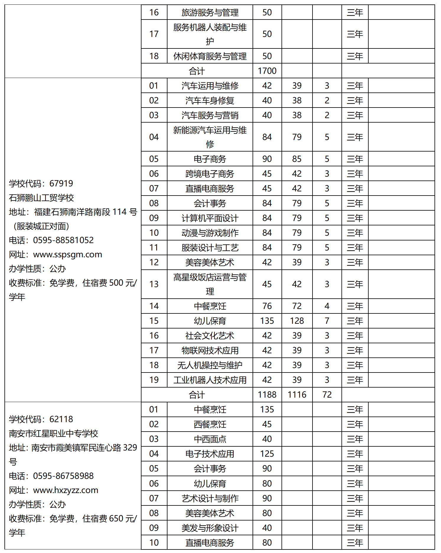 2023年泉州市中等职业学校（三年制）招生计划