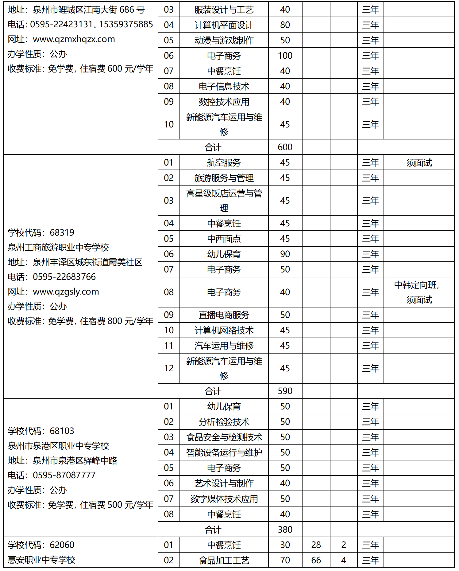 2023年泉州市中等职业学校（三年制）招生计划