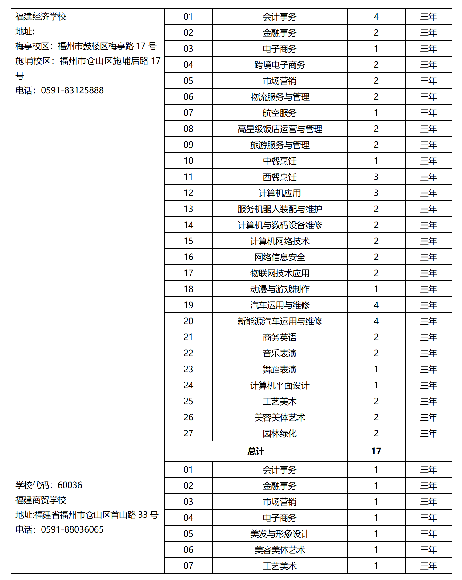 2023年省属中等职业学校面向泉州招生计划