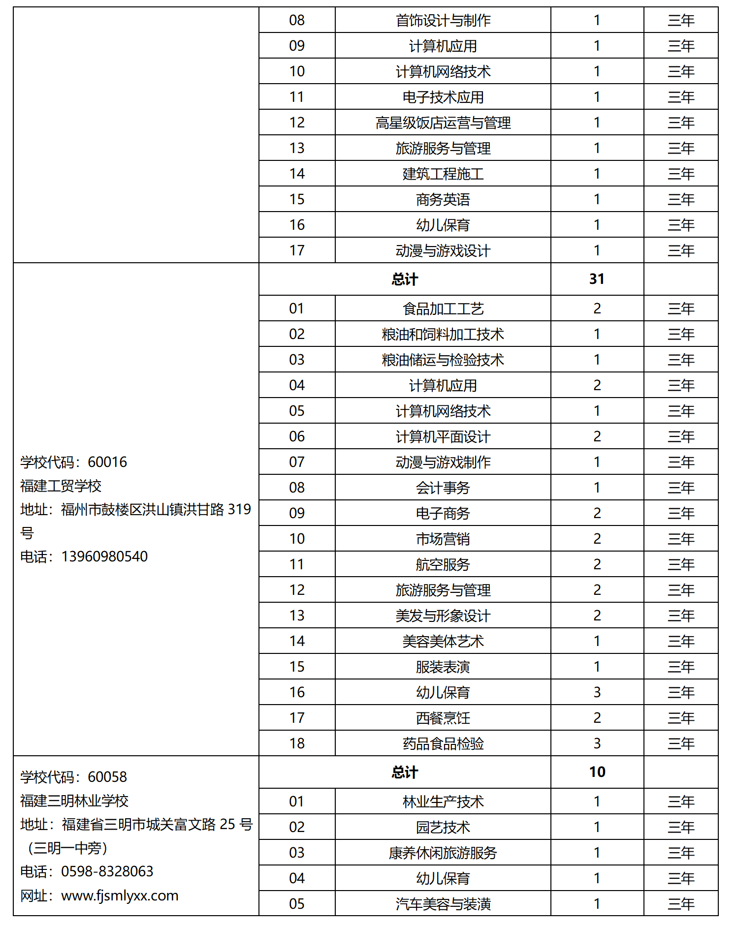 2023年省属中等职业学校面向泉州招生计划