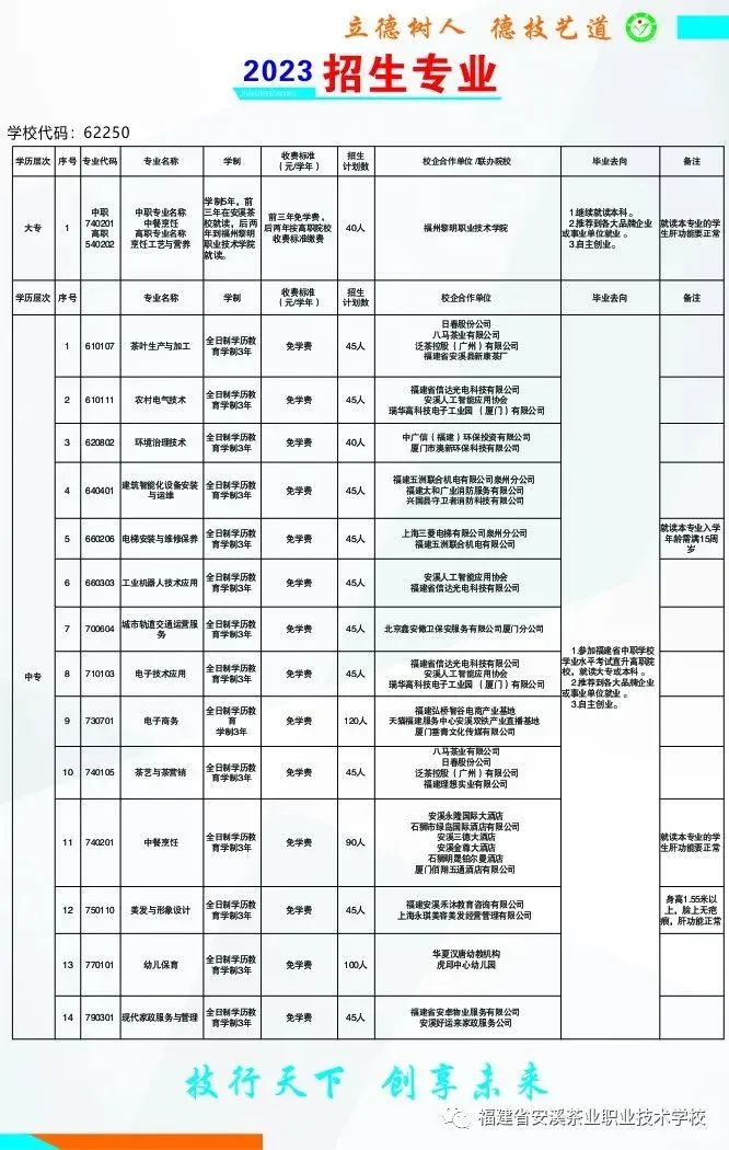 安溪茶业职业技术学校招生专业一览