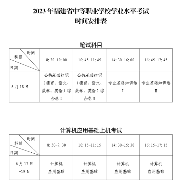 2023年中等职业学校学业水平考试报名工作的通告