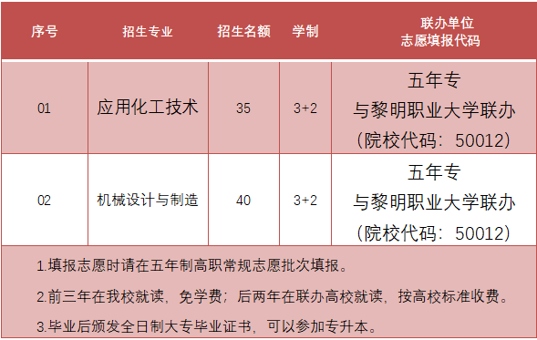 福建省泉州市泉港区职业中专学校2023年招生简章