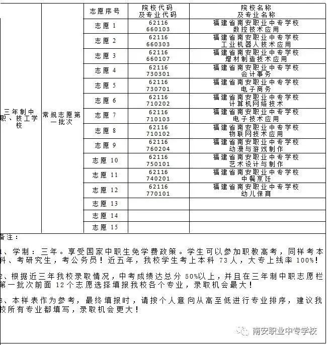 南安职业中专学校招生院校填报指南