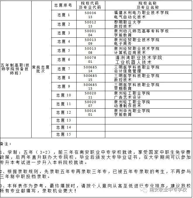 南安职业中专学校招生院校填报指南