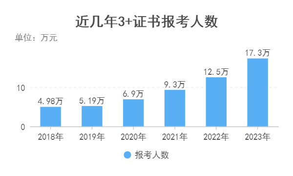 福建中职学生有哪些出路？