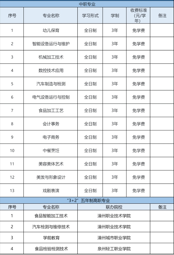 2023年龙海职业技术学校招生计划