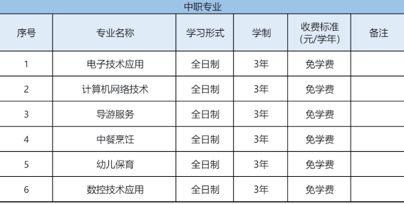 2023长泰职业技术学校招生专业