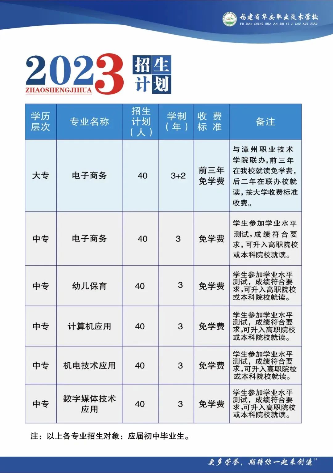 华安职业技术学校2023年招生专业