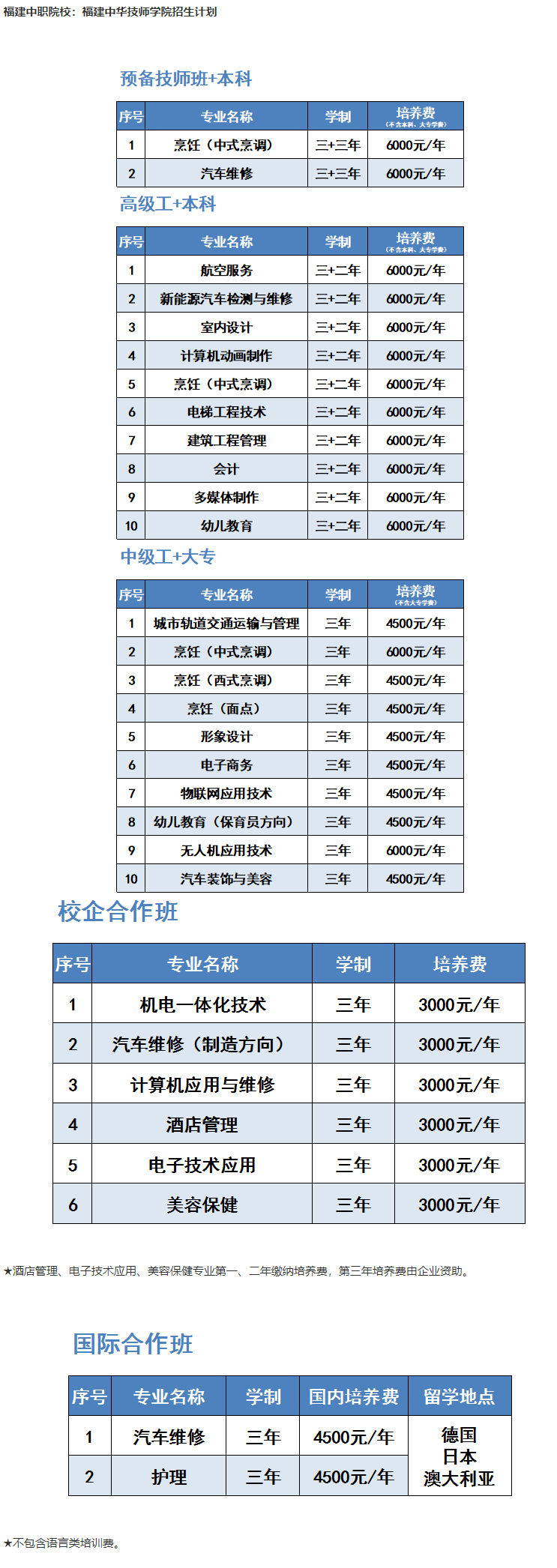 福建中职院校：福建中华技师学院招生计划