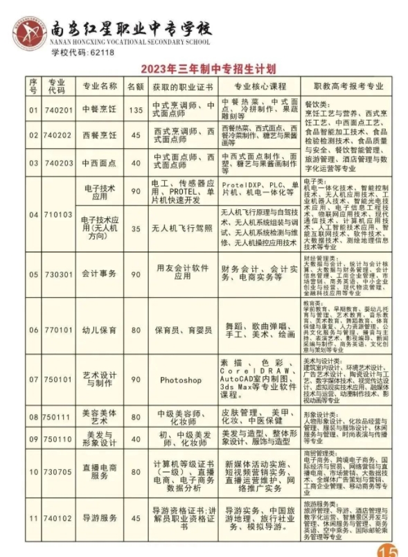 福建中职院校：南安市红星职业中专学校招生计划