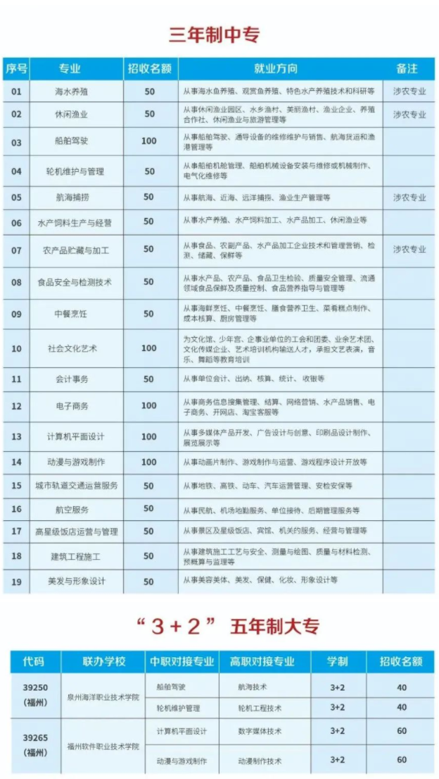 福建中职院校：福建海洋职业技术学校招生计划