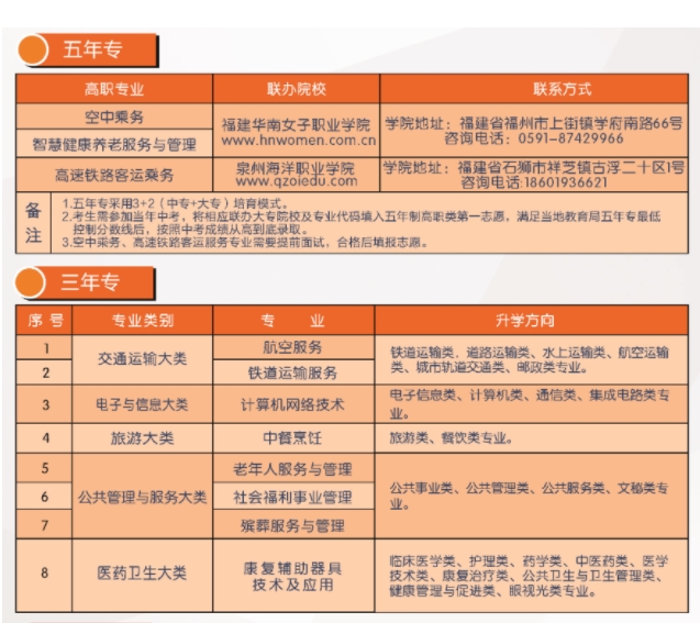 福建中职院校：福建省民政学校招生计划