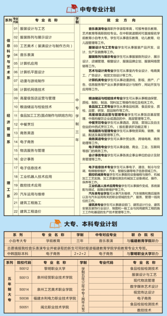 福建中职院校：福建经贸学校招生计划