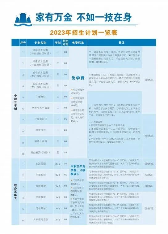 2023东山岛职业中专学校招生计划一览