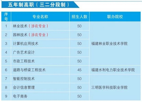 福建三明林业学校三二分段专业招生计划