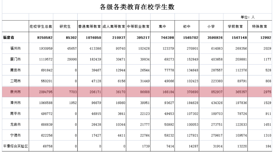 福建初中生选择中职院校是否是明智的选择？