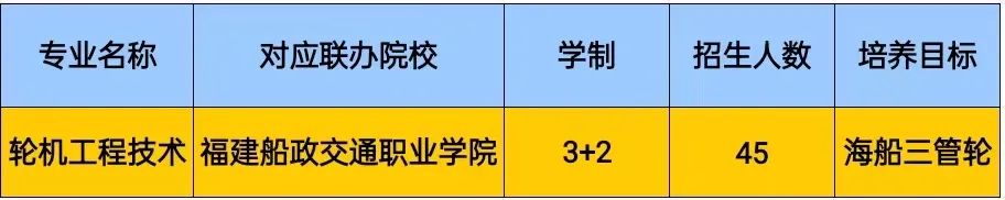 福建航运学校五年制联办院校和三年制中专招生计划