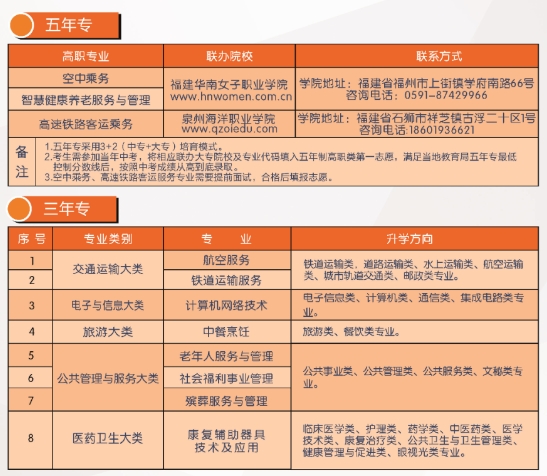 福建省民政学校2023招生简章